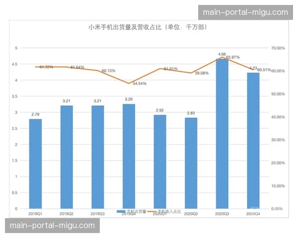 F1公布2026年第一季度全球收视数据，美洲市场增长显著