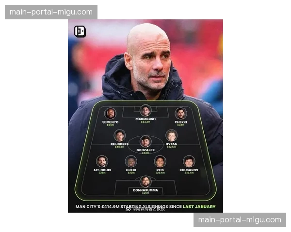 “专访瓜迪奥拉：谈论2026年曼城阵容的年轻化与中场控制力的演变”