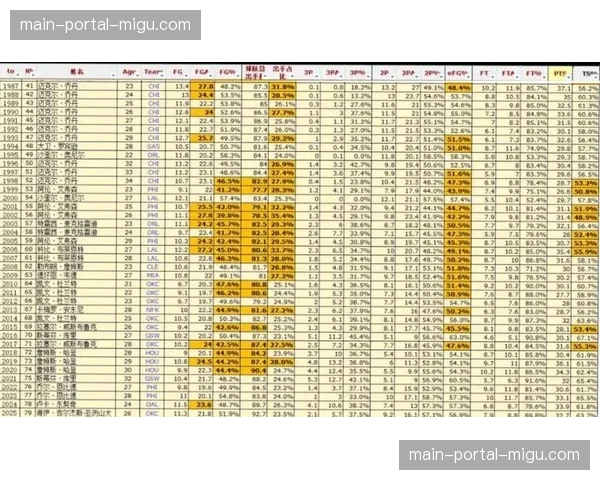 “效率王”的变迁：近五年欧洲五大联赛每90分钟进球助攻综合榜分析